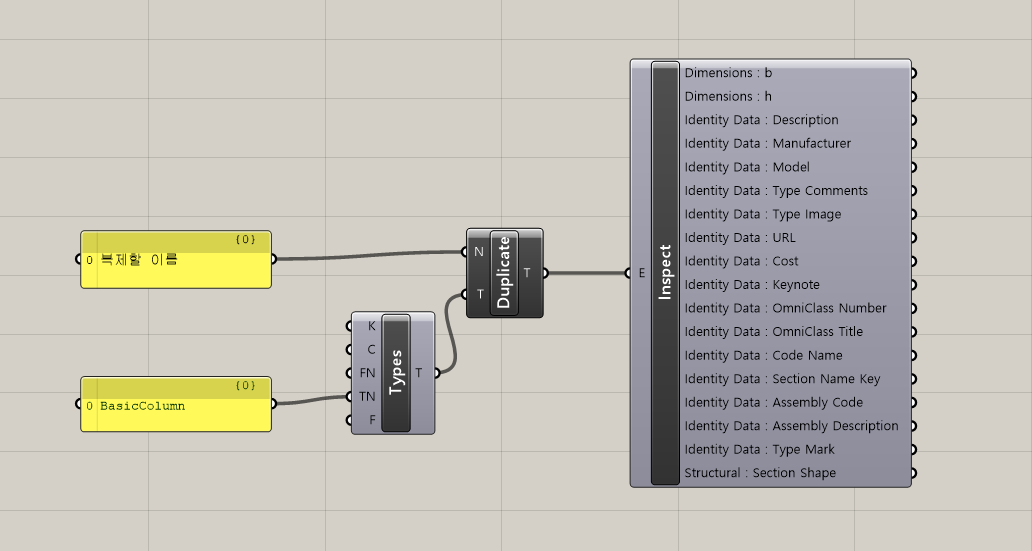 Type Duplication Grasshopper Definition