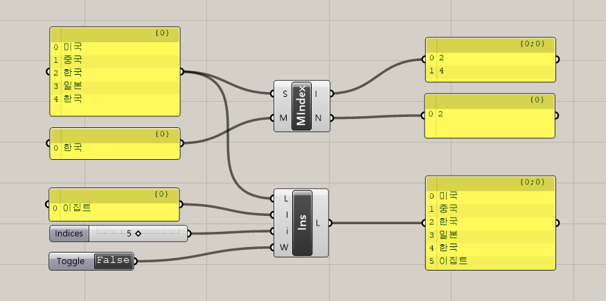 List Search Insert Grasshopper Definition