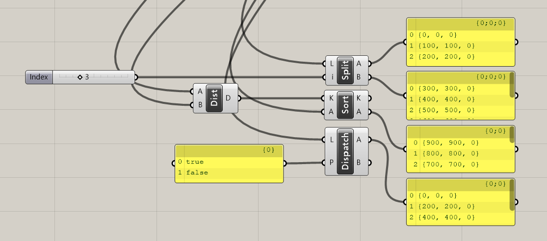 List Split Sort Grasshopper Definition