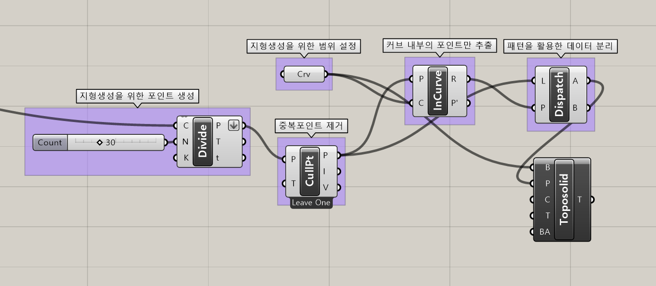 지형 생성 Grasshopper Definition