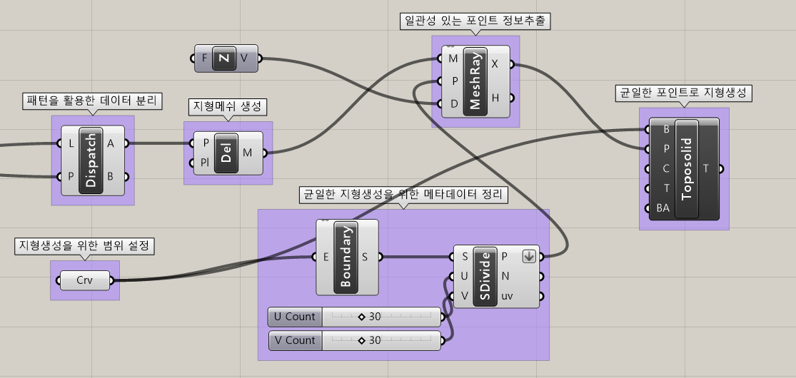 균일한 포인트 그리드 지형 생성 Grasshopper Definition