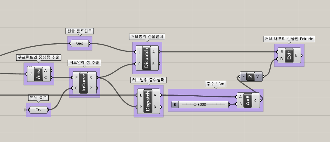 경계 내 건물 매스 필터링 Grasshopper Definition