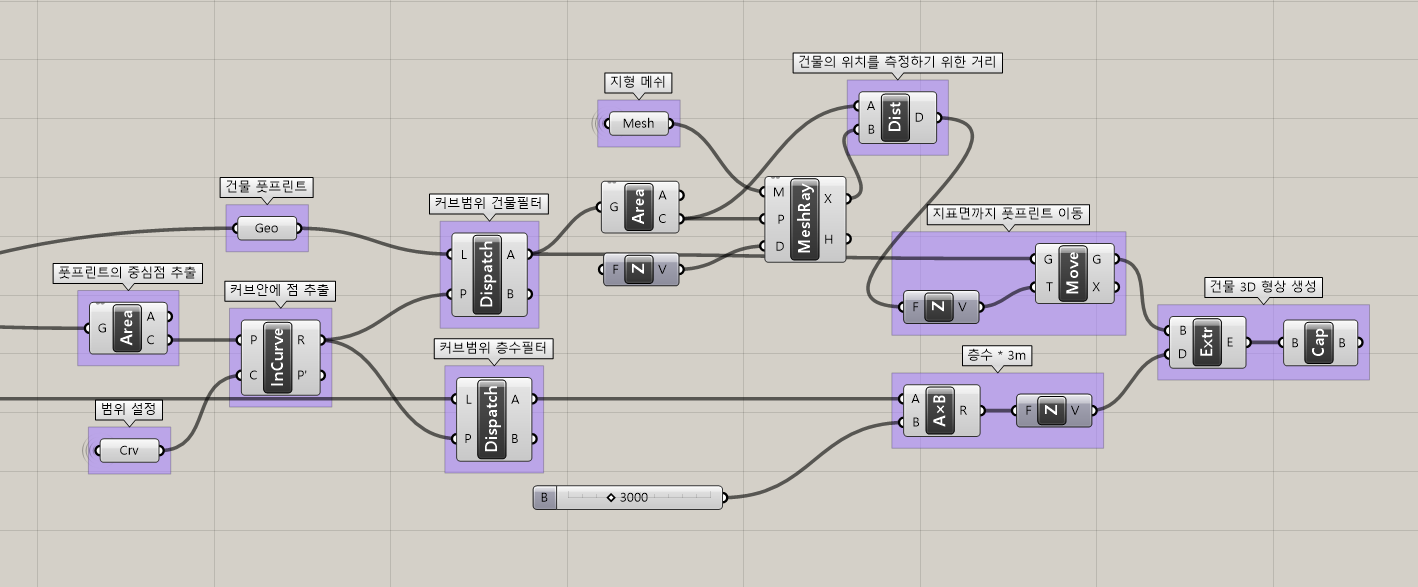 지형 위 건물 매스 배치 Grasshopper Definition