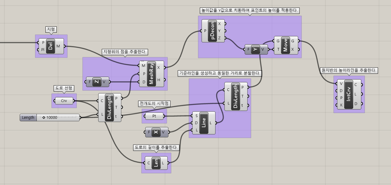 도로 종단면 생성 Grasshopper Definition