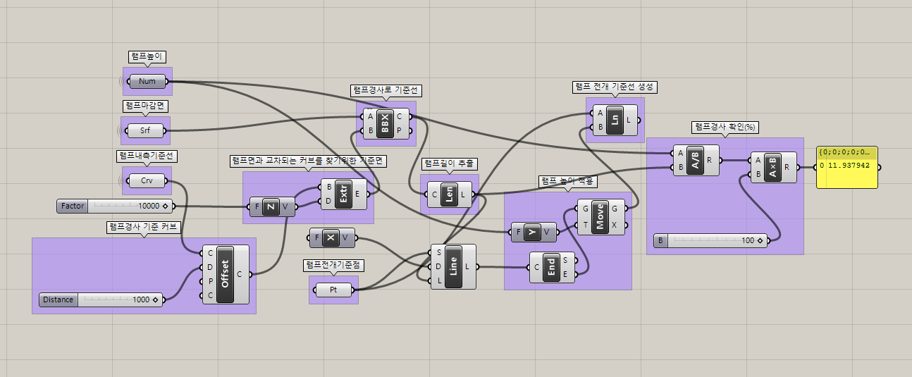 램프 경사도 추출 Grasshopper Definition