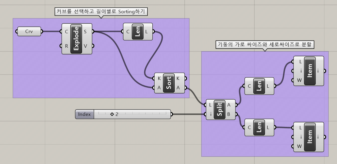 커브 정렬 및 분할 알고리즘