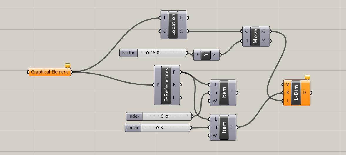 디멘젼 생성 기본 정의